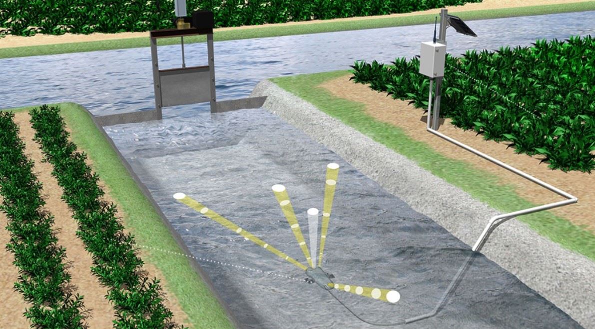 irrigation canals and turnouts